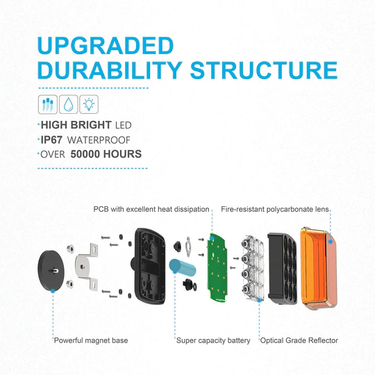 AgriEyes Wireless Utility Trailer Lights Kit For Trucks